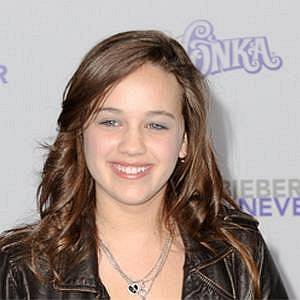 Mary Mouser net worth